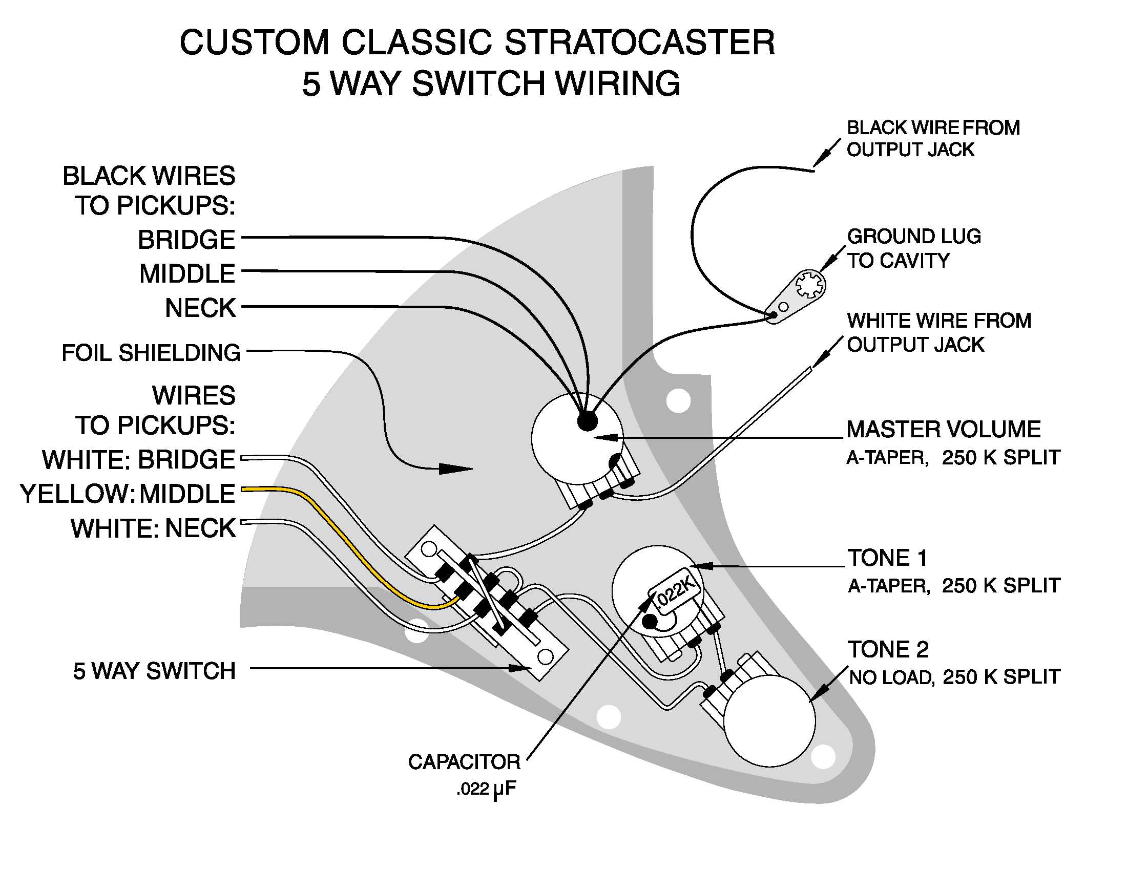 Custom Classic Stratocaster Wiring Diagram · Customer Self-Service