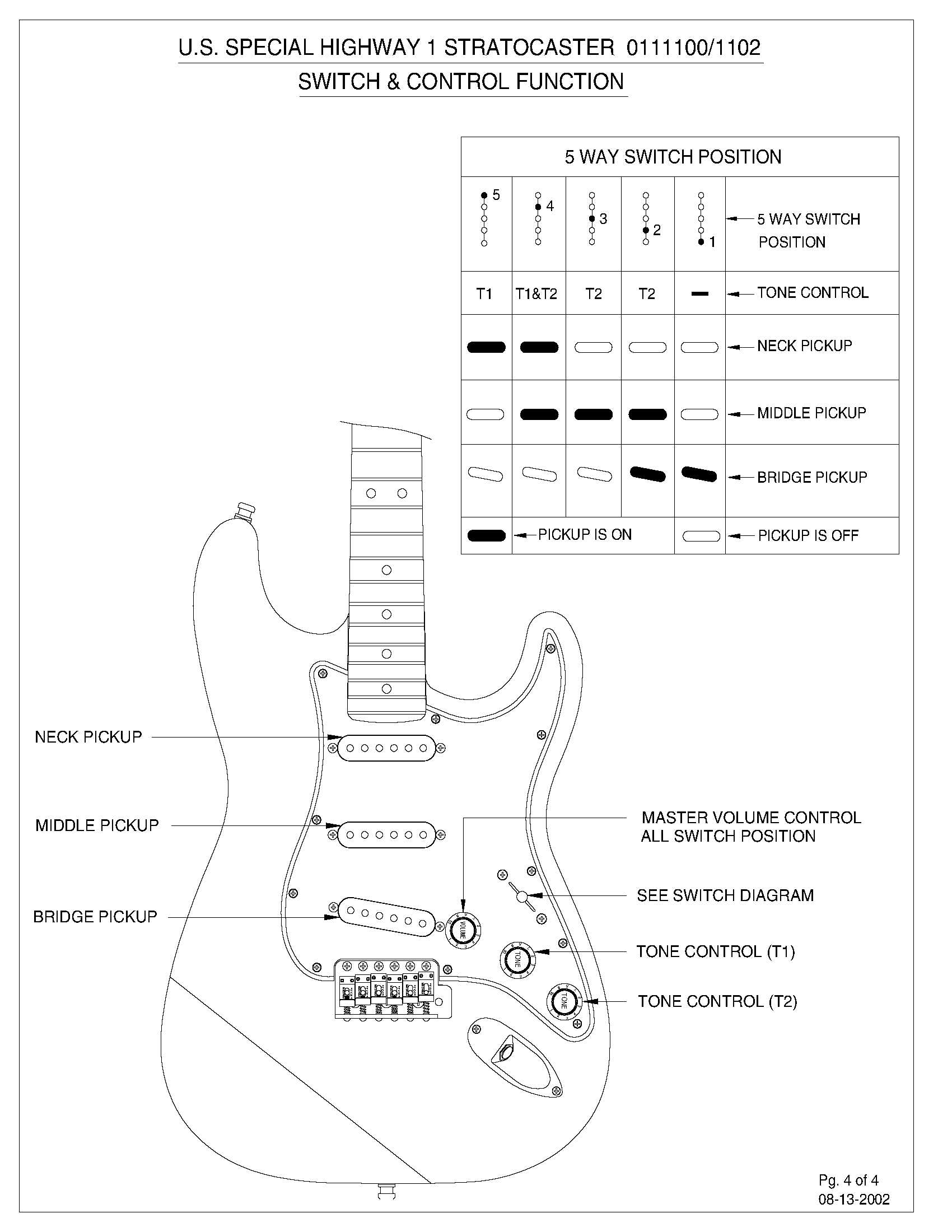 Highway 1 Stratocaster Service Manual 0111100 0111102 · Customer Self ...