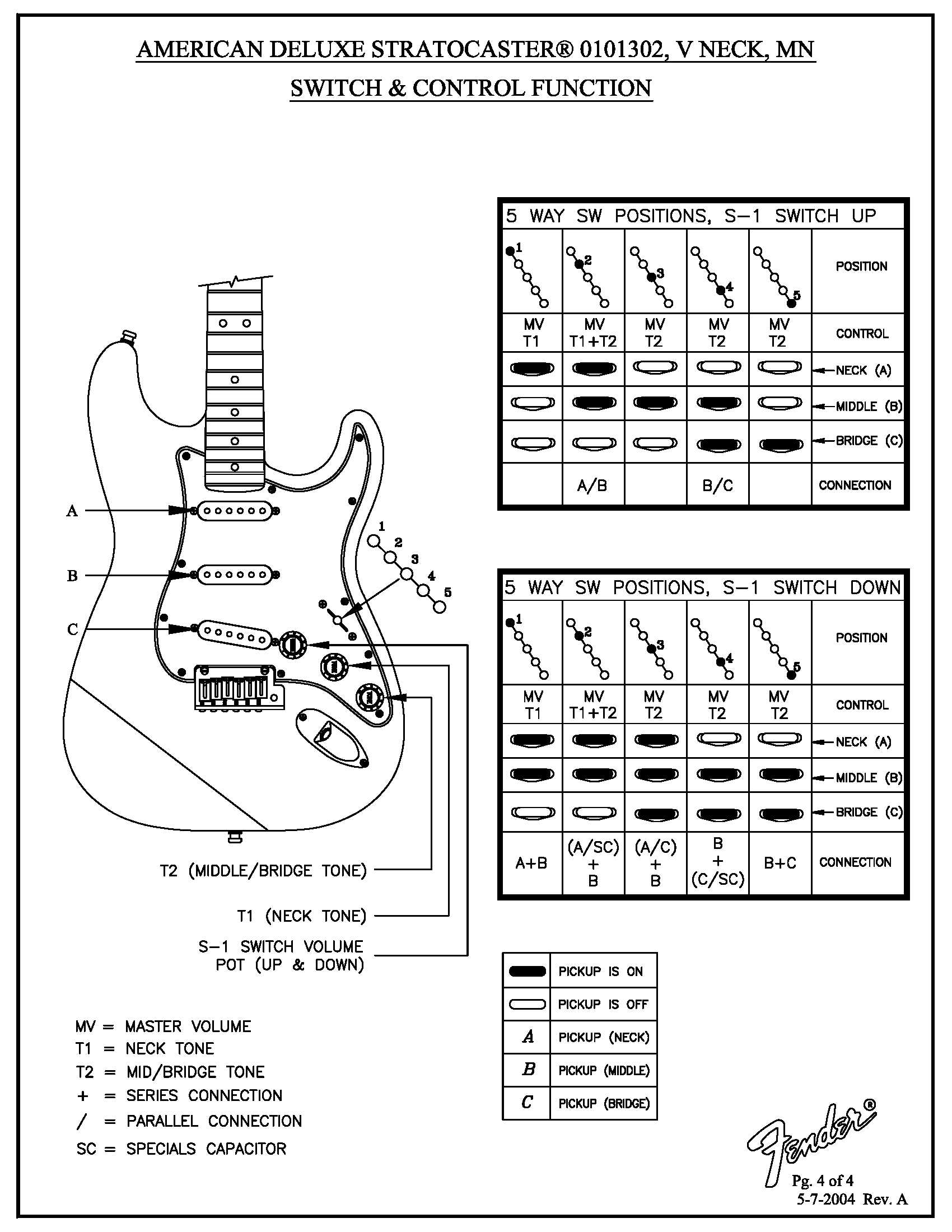 KA-01117 · Customer Self-Service