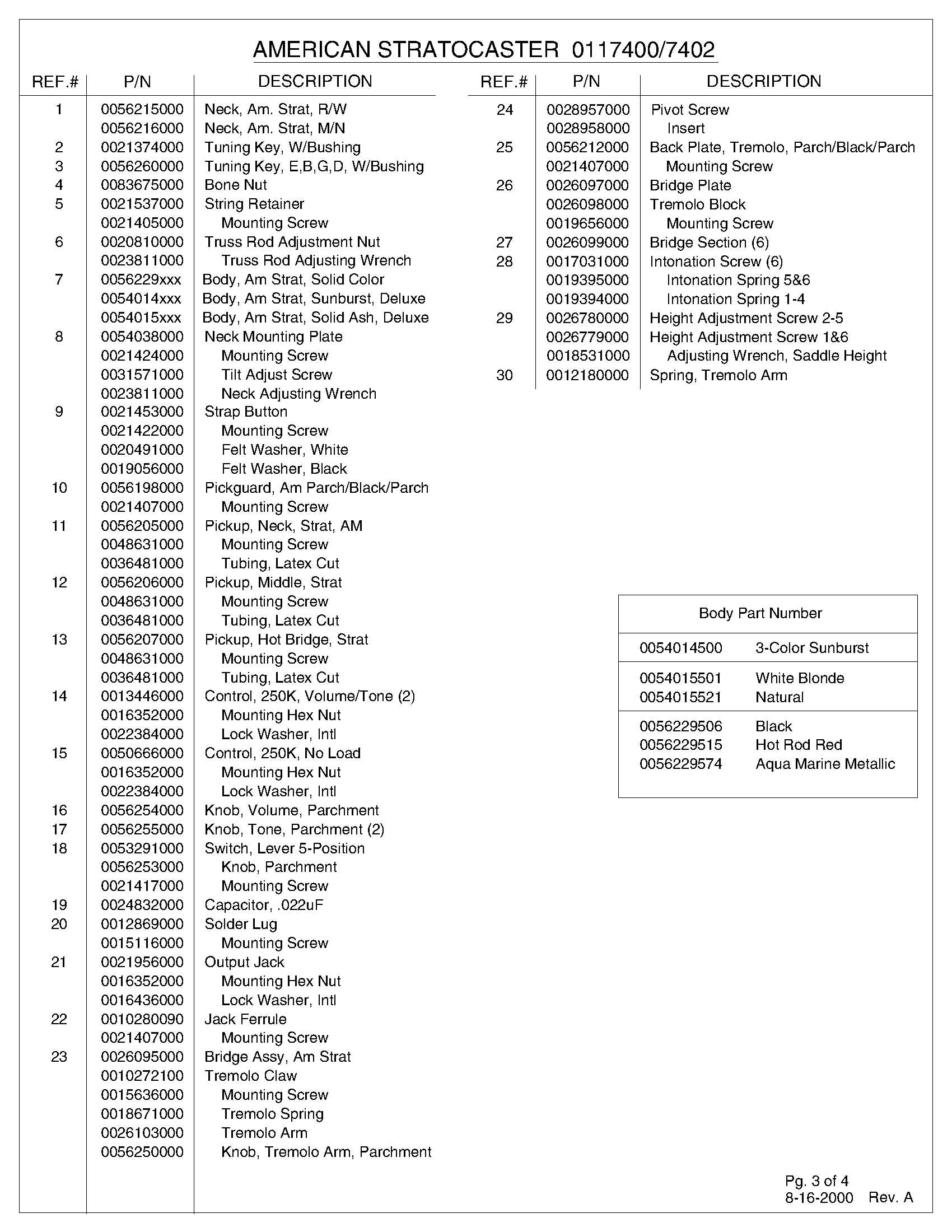 American Stratocaster Parts List 0117400 0117402 · Customer Self-Service