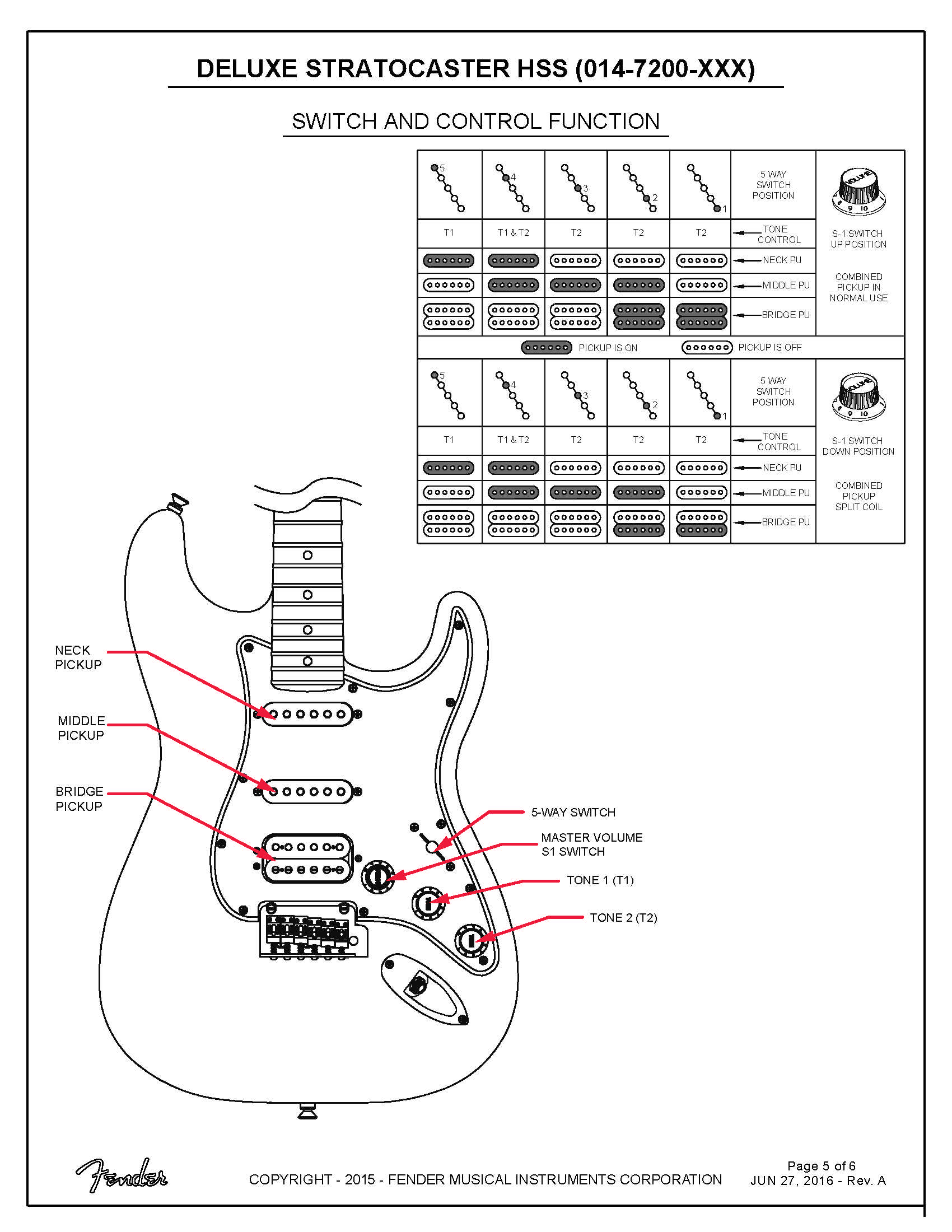 Fender strat store deluxe hss