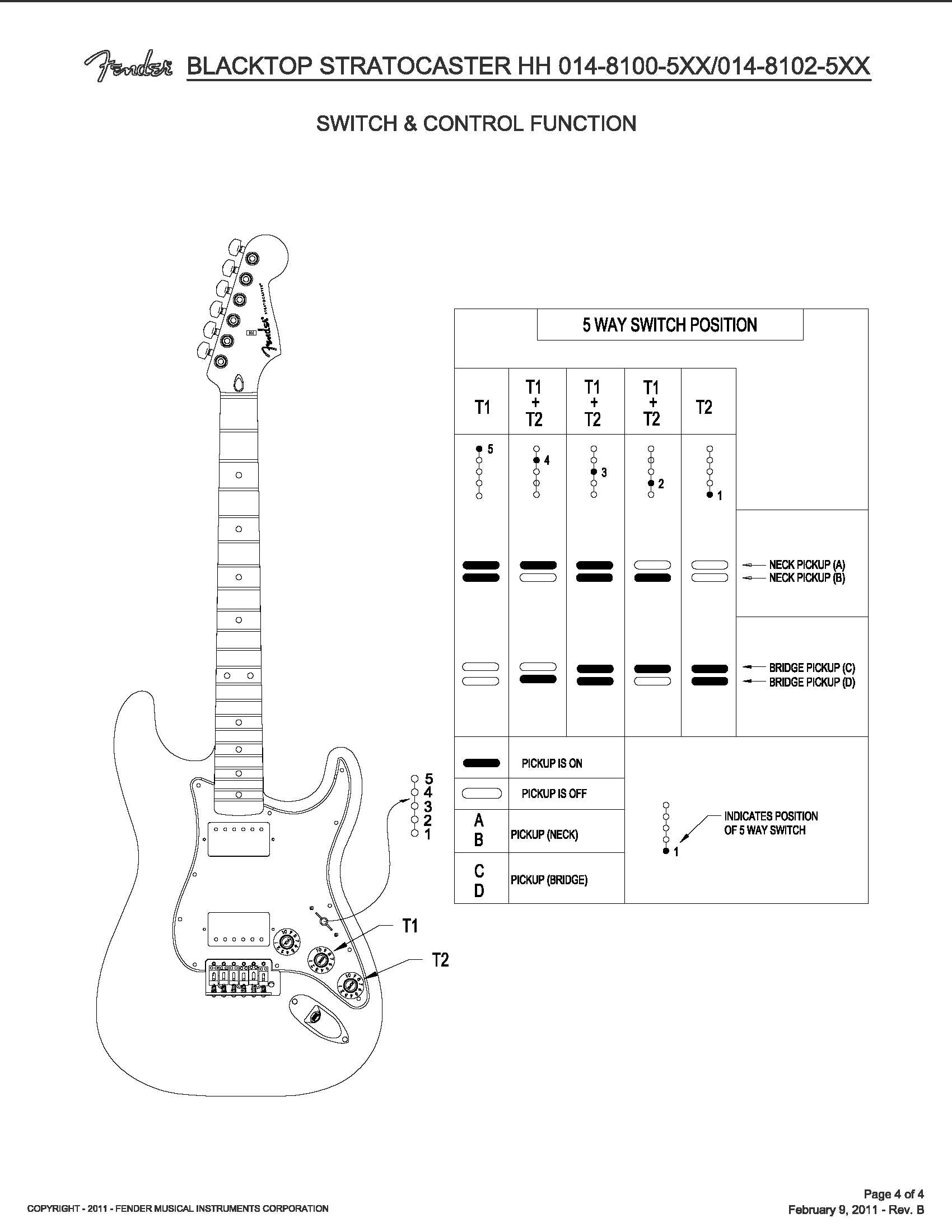 Blacktop Stratocaster HH Service Manual 014810 · Customer Self-Service