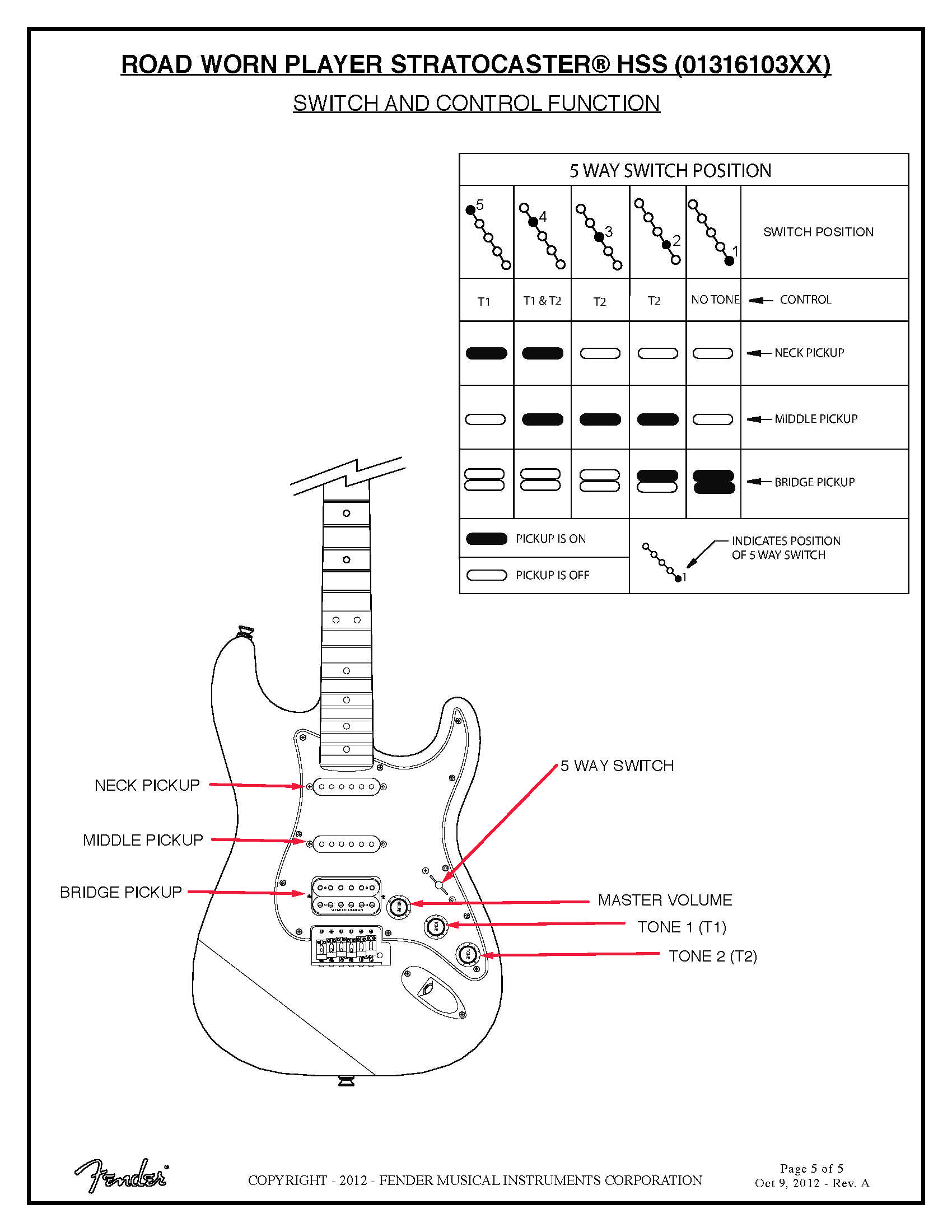 Fender Road Worn Player Stratocaster HSS Service Manual 0131610 · Customer  Self-Service